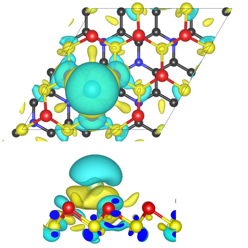Charge density difference for an absorbed Li ion
