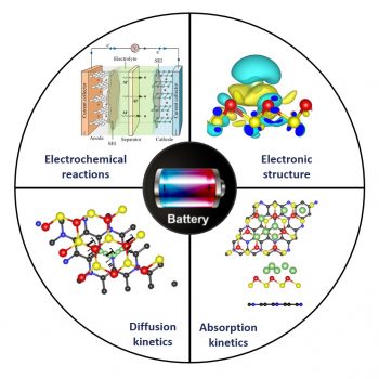 news-next-generation-aluminum-batteries next-generation aluminum batteries